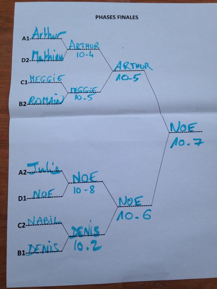 Tournoi tartiflette 2015 !